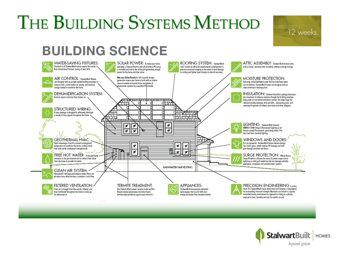 diagram of building systems method